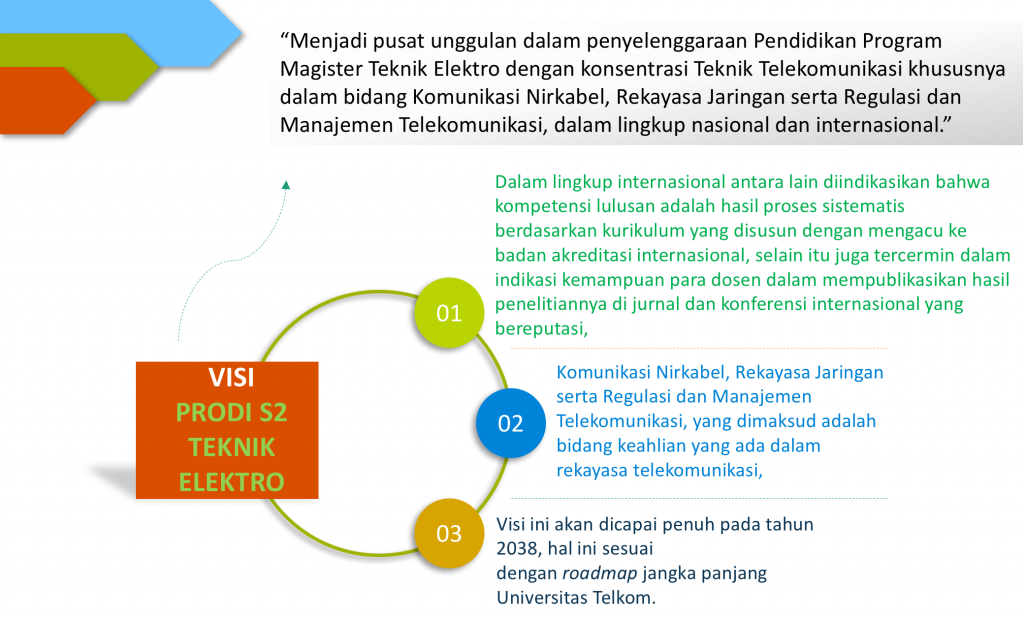 Program Studi | Website Prodi S2 Teknik Elektro Telkom University