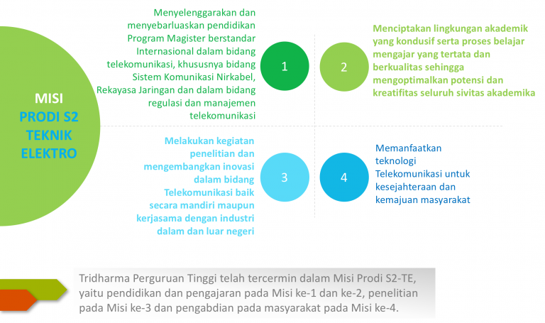 Program Studi | Website Prodi S2 Teknik Elektro Telkom University