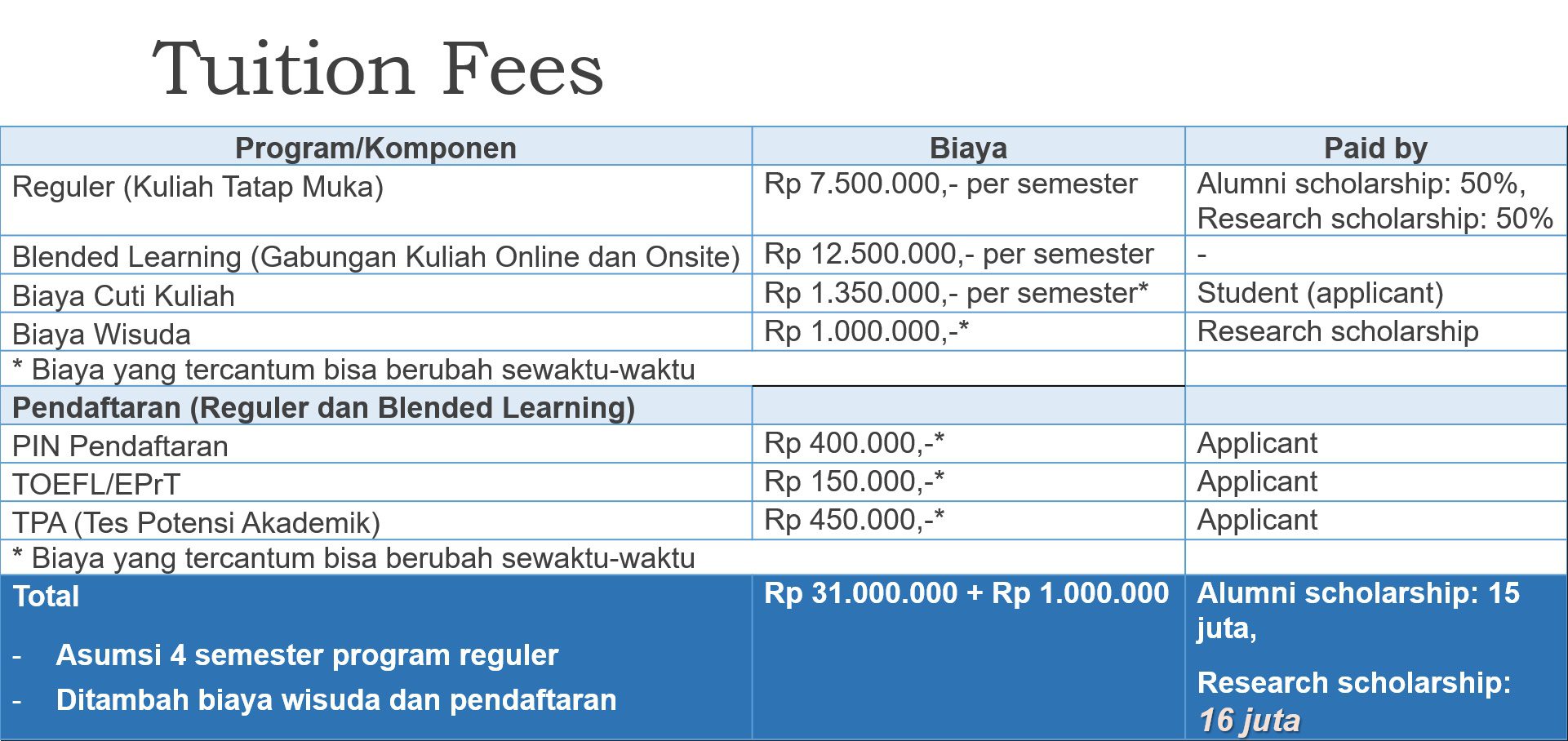 Master-by-Research Program | Website Prodi S2 Teknik Elektro Telkom ...